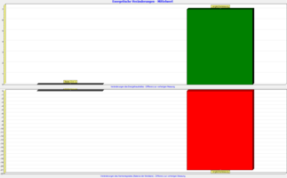 Kontrolle Meridiane/Balance-Harmonie